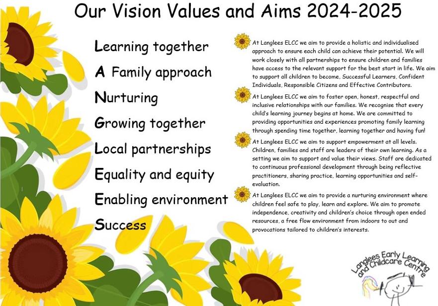 Vision values and aims 24-25.jpg